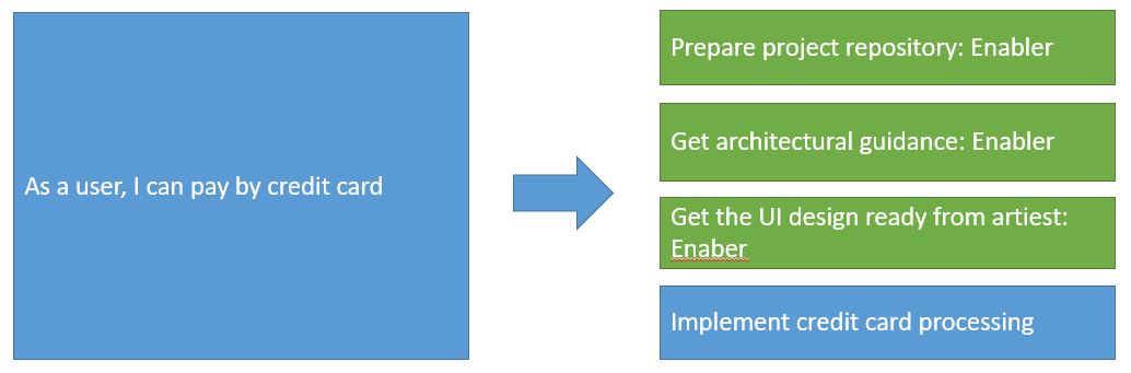 Enabler Vs Implementation