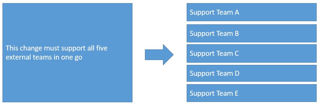 External Dependencies