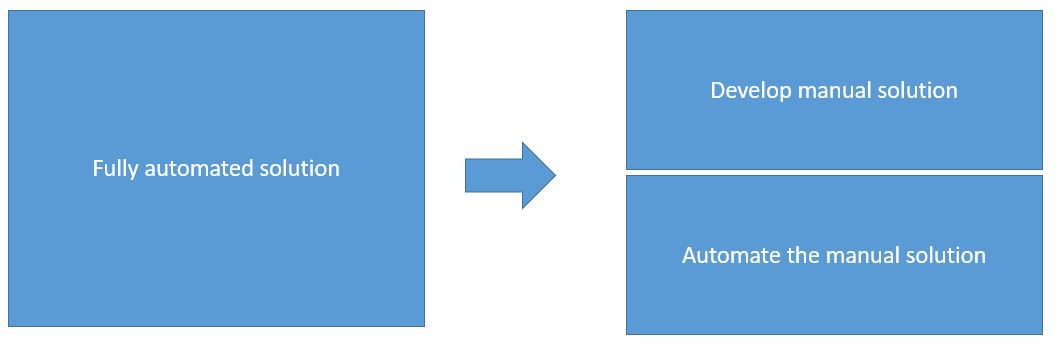 Manual first then automate